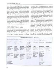 conservatory design guide